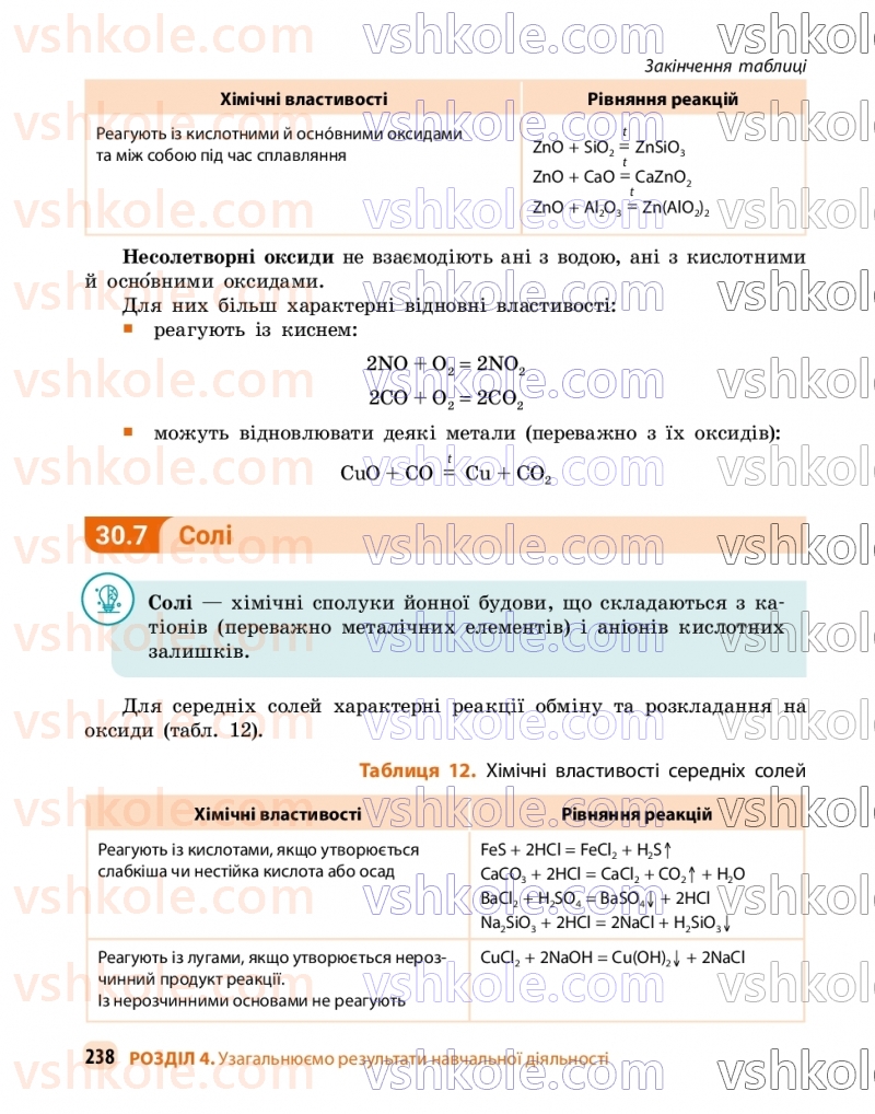 Страница 238 | Підручник Хімія 9 клас О.В. Григорович, О.Ю. Недоруб 2026
