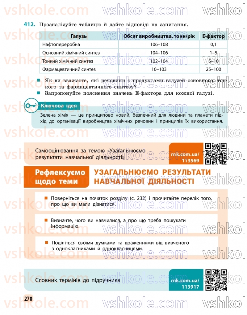 Страница 270 | Підручник Хімія 9 клас О.В. Григорович, О.Ю. Недоруб 2026