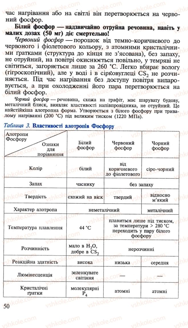 Страница 50 | Підручник Хімія 10 клас Н.М. Буринська, Л.П. Величко 2005