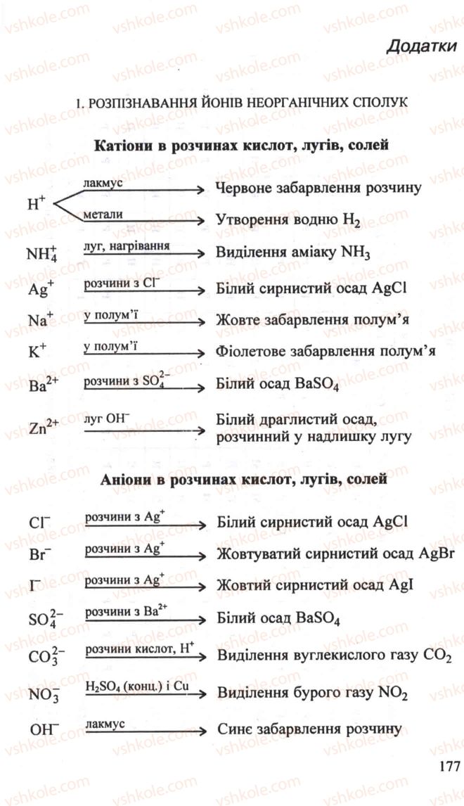 Страница 177 | Підручник Хімія 10 клас Н.М. Буринська, Л.П. Величко 2005