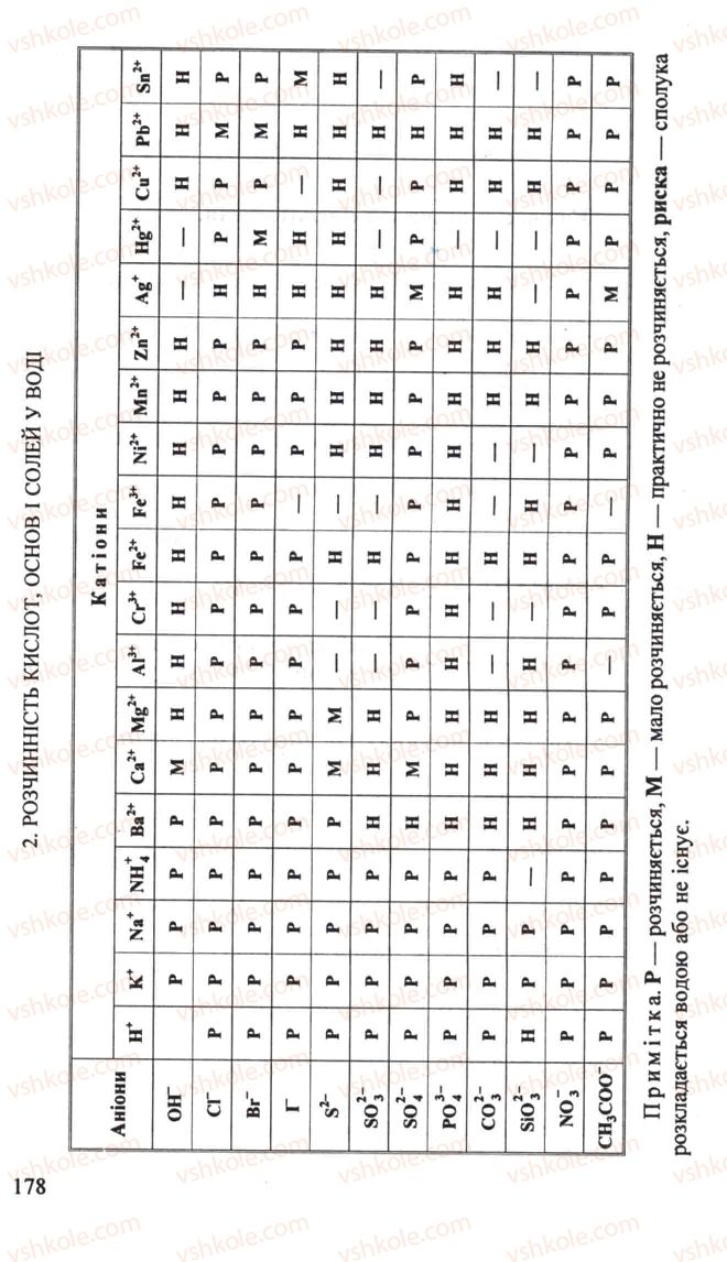 Страница 178 | Підручник Хімія 10 клас Н.М. Буринська, Л.П. Величко 2005