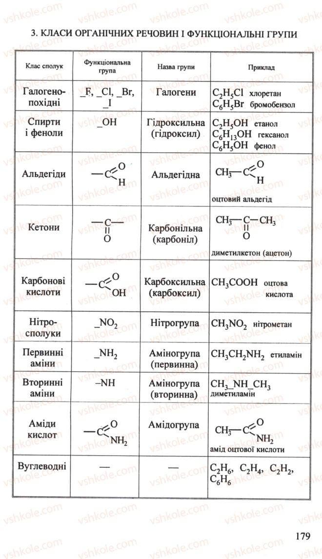 Страница 179 | Підручник Хімія 10 клас Н.М. Буринська, Л.П. Величко 2005