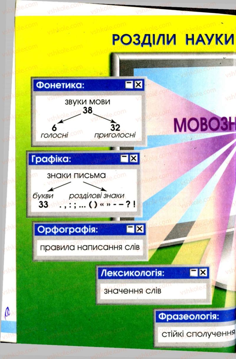 Страница 257 | Підручник Українська мова 7 клас Н.В. Бондаренко, А.В. Ярмолюк 2007