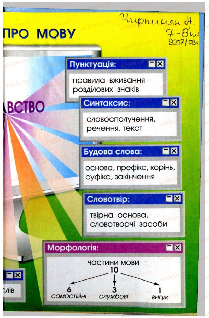 Страница 258 | Підручник Українська мова 7 клас Н.В. Бондаренко, А.В. Ярмолюк 2007