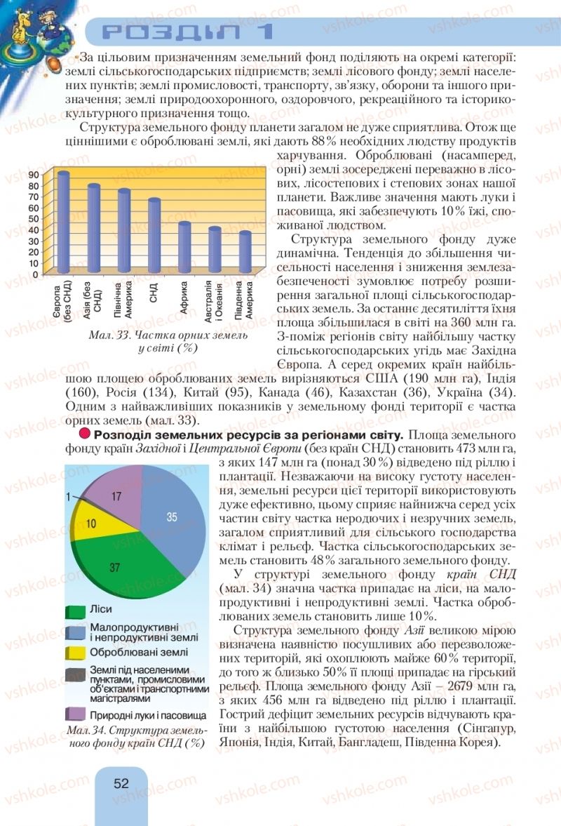 Страница 52 | Підручник Географія 10 клас Л.Б. Паламарчук, Т.Г. Гільберг, В.В. Безуглий 2010