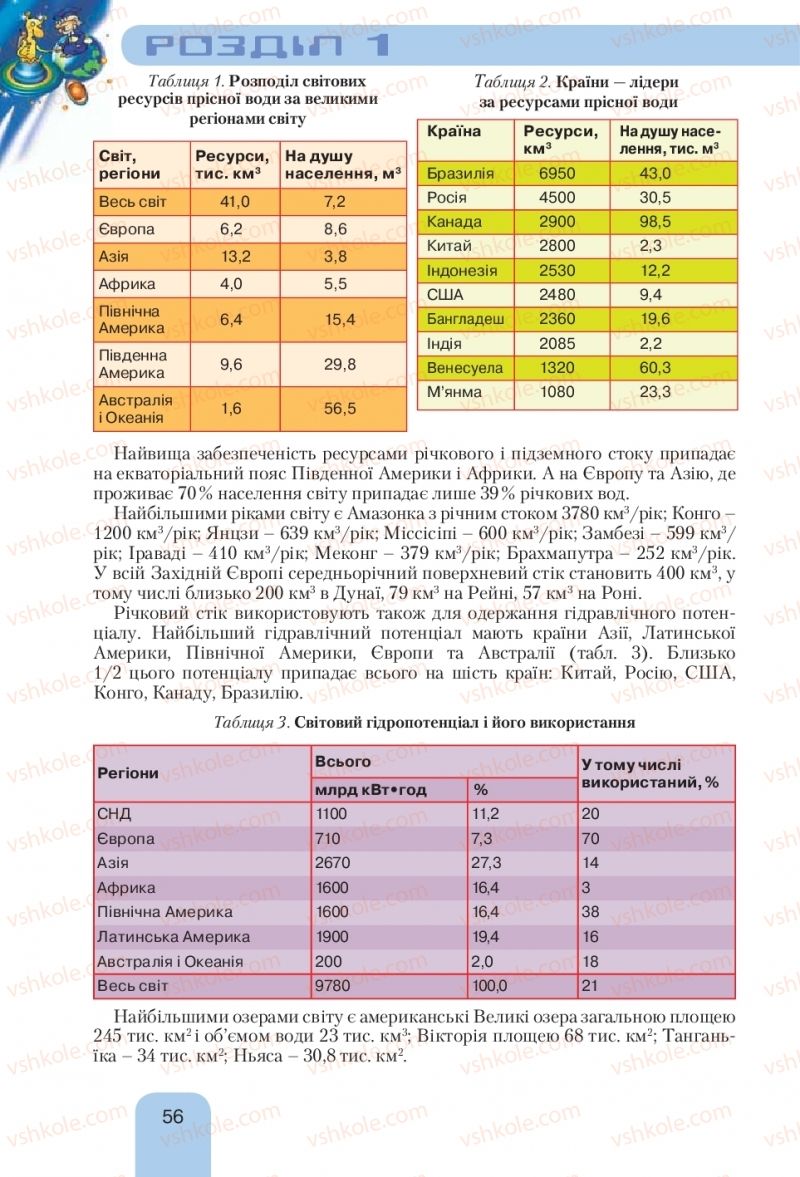 Страница 56 | Підручник Географія 10 клас Л.Б. Паламарчук, Т.Г. Гільберг, В.В. Безуглий 2010