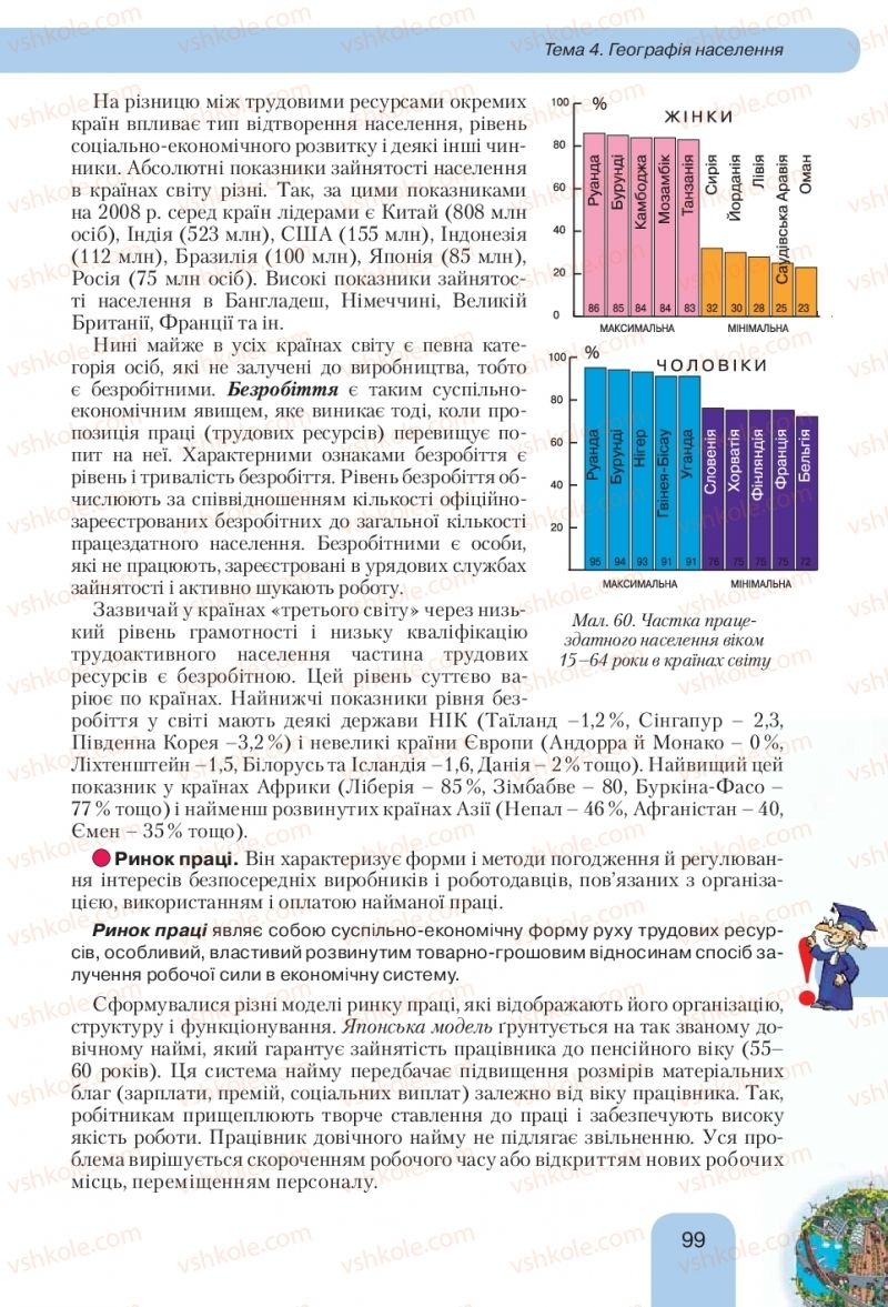 Страница 99 | Підручник Географія 10 клас Л.Б. Паламарчук, Т.Г. Гільберг, В.В. Безуглий 2010