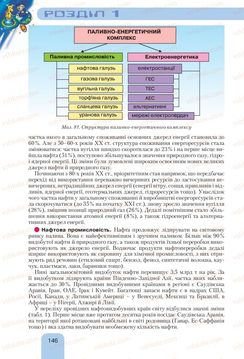 Страница 146 | Підручник Географія 10 клас Л.Б. Паламарчук, Т.Г. Гільберг, В.В. Безуглий 2010