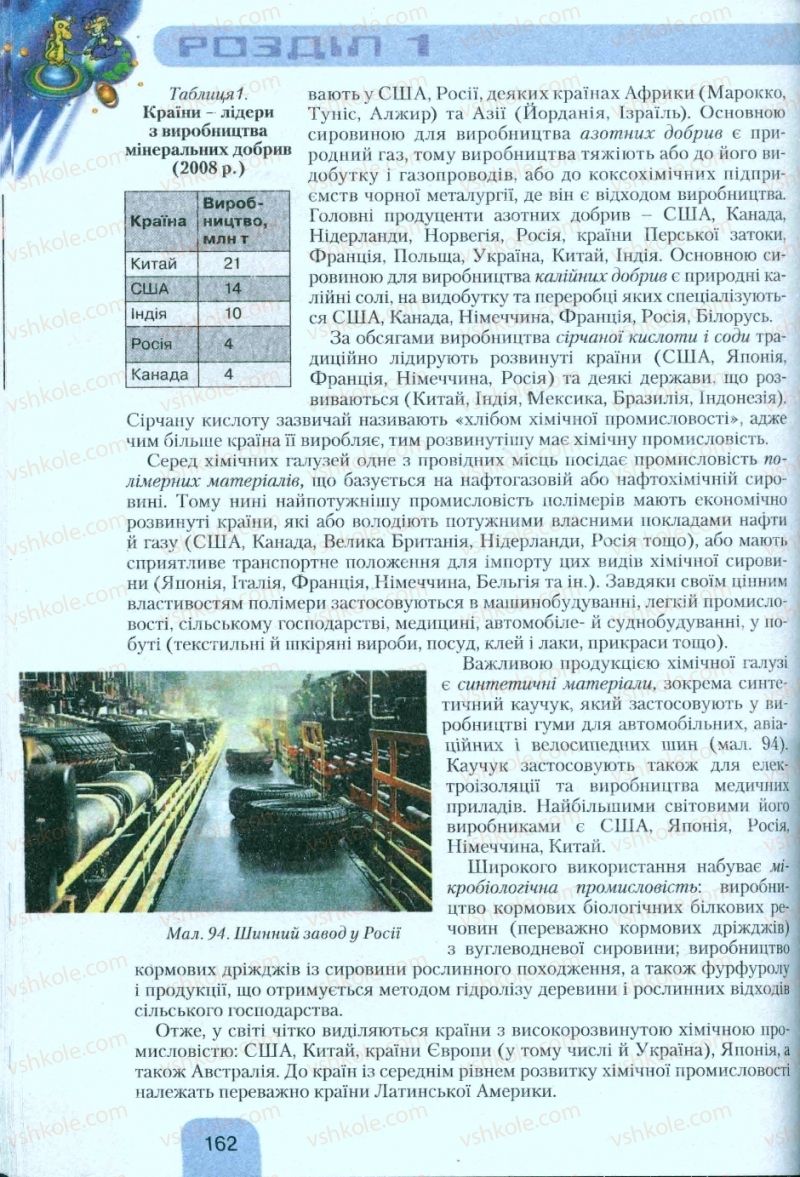 Страница 162 | Підручник Географія 10 клас Л.Б. Паламарчук, Т.Г. Гільберг, В.В. Безуглий 2010