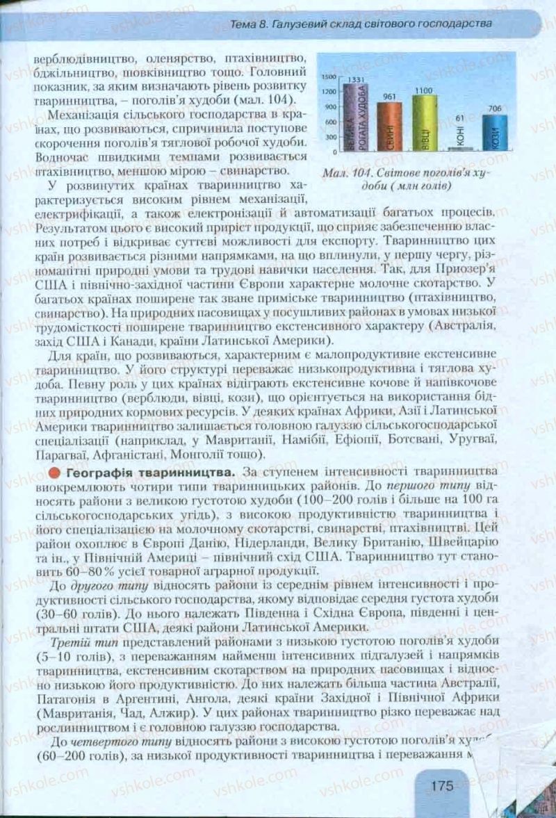 Страница 175 | Підручник Географія 10 клас Л.Б. Паламарчук, Т.Г. Гільберг, В.В. Безуглий 2010