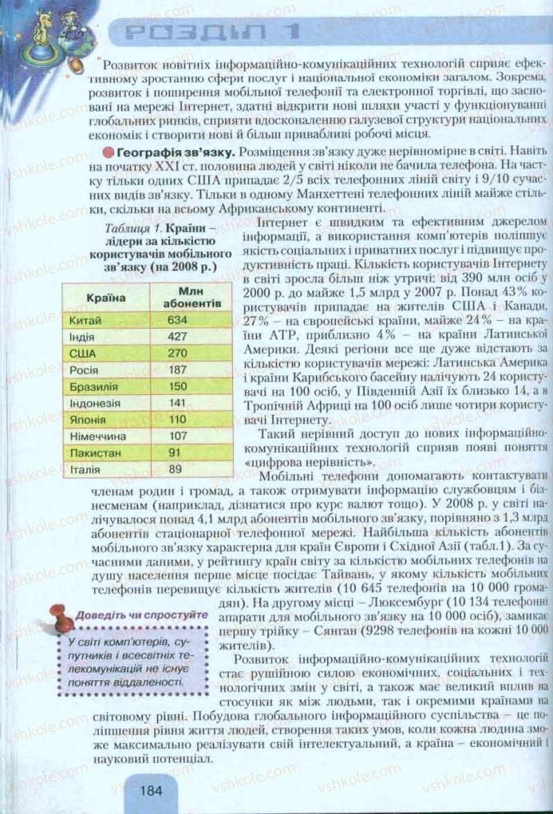 Страница 184 | Підручник Географія 10 клас Л.Б. Паламарчук, Т.Г. Гільберг, В.В. Безуглий 2010