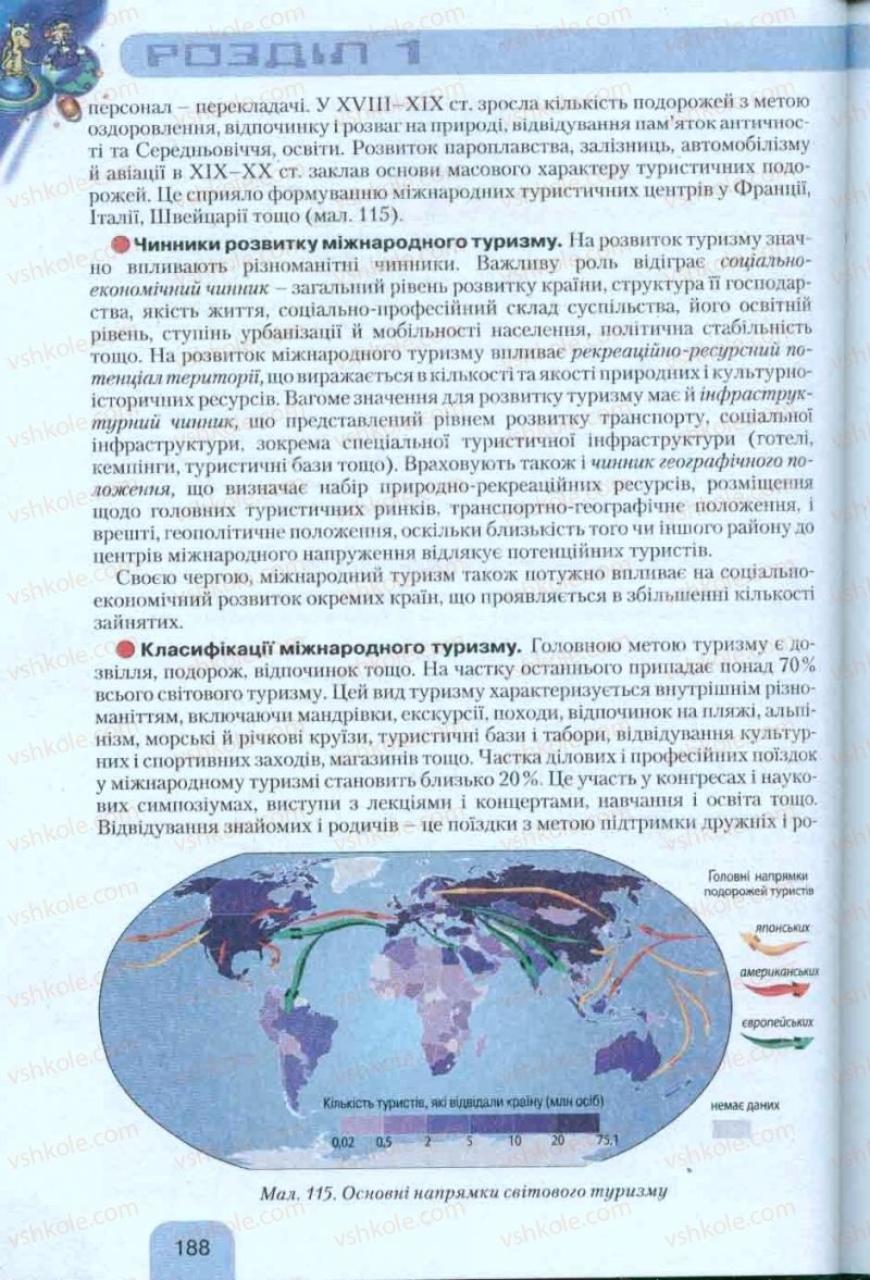 Страница 188 | Підручник Географія 10 клас Л.Б. Паламарчук, Т.Г. Гільберг, В.В. Безуглий 2010