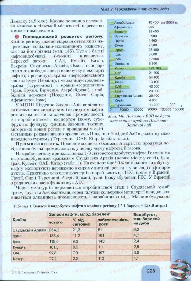 Страница 225 | Підручник Географія 10 клас Л.Б. Паламарчук, Т.Г. Гільберг, В.В. Безуглий 2010