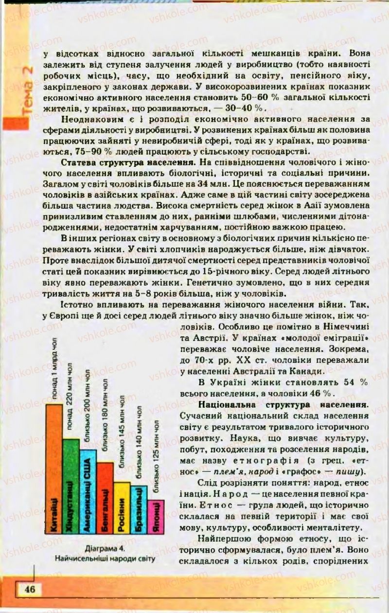 Страница 46 | Підручник Географія 10 клас С.Г. Кобернік, Р.Р. Коваленко 2010