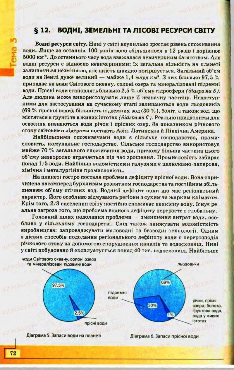 Страница 72 | Підручник Географія 10 клас С.Г. Кобернік, Р.Р. Коваленко 2010