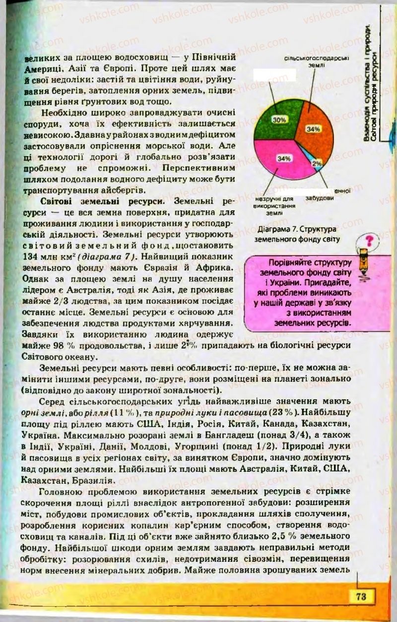 Страница 73 | Підручник Географія 10 клас С.Г. Кобернік, Р.Р. Коваленко 2010