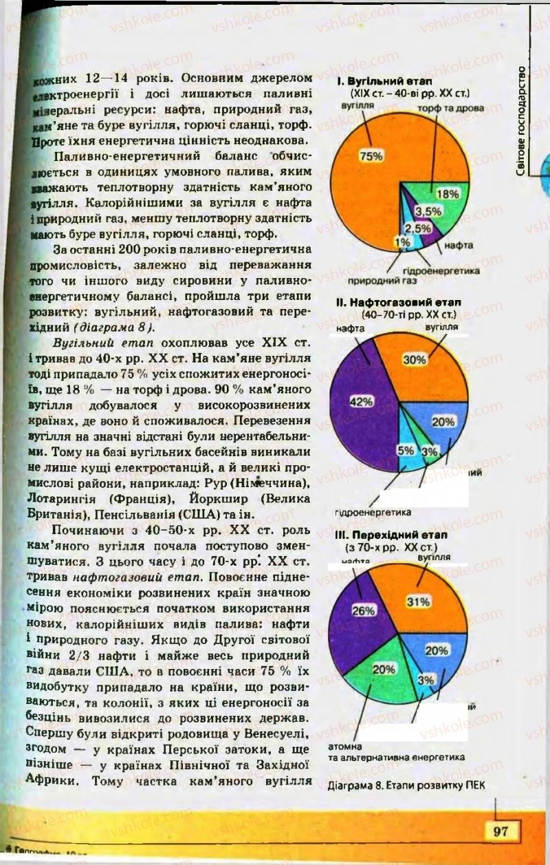Страница 97 | Підручник Географія 10 клас С.Г. Кобернік, Р.Р. Коваленко 2010