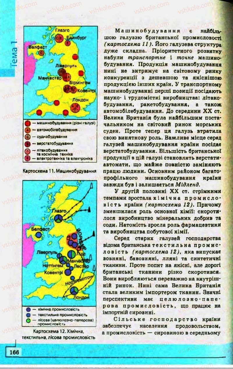 Страница 166 | Підручник Географія 10 клас С.Г. Кобернік, Р.Р. Коваленко 2010