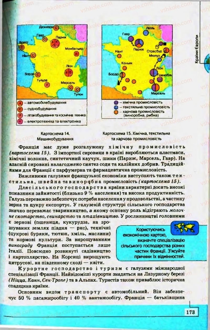 Страница 173 | Підручник Географія 10 клас С.Г. Кобернік, Р.Р. Коваленко 2010