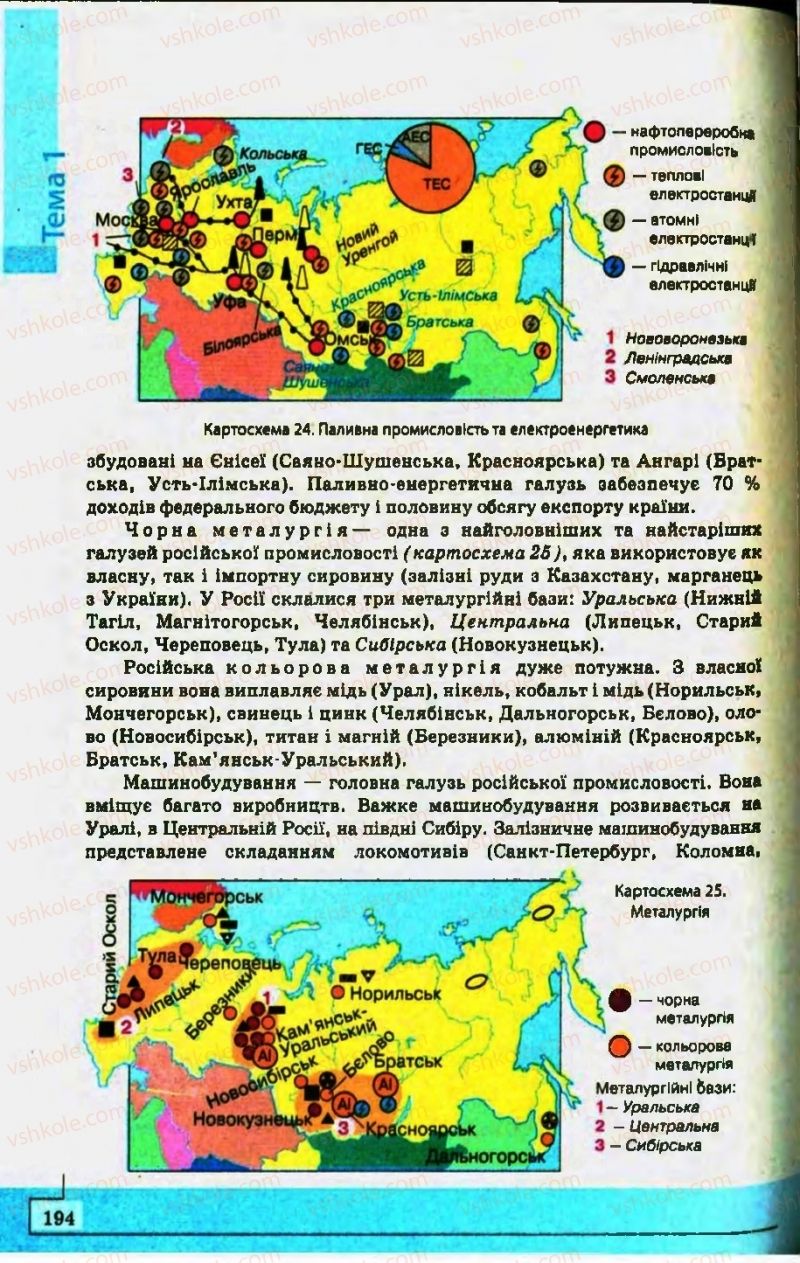 Страница 194 | Підручник Географія 10 клас С.Г. Кобернік, Р.Р. Коваленко 2010