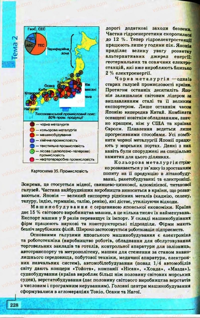 Страница 228 | Підручник Географія 10 клас С.Г. Кобернік, Р.Р. Коваленко 2010