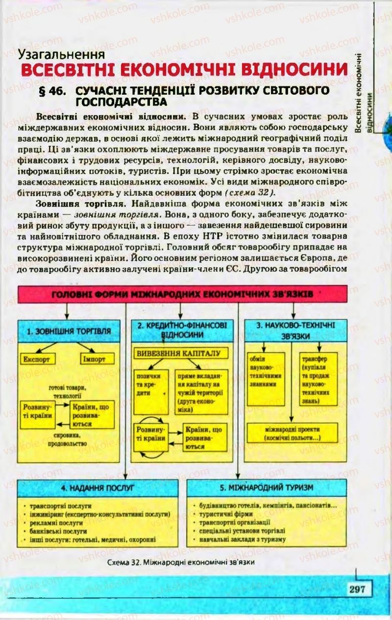 Страница 297 | Підручник Географія 10 клас С.Г. Кобернік, Р.Р. Коваленко 2010