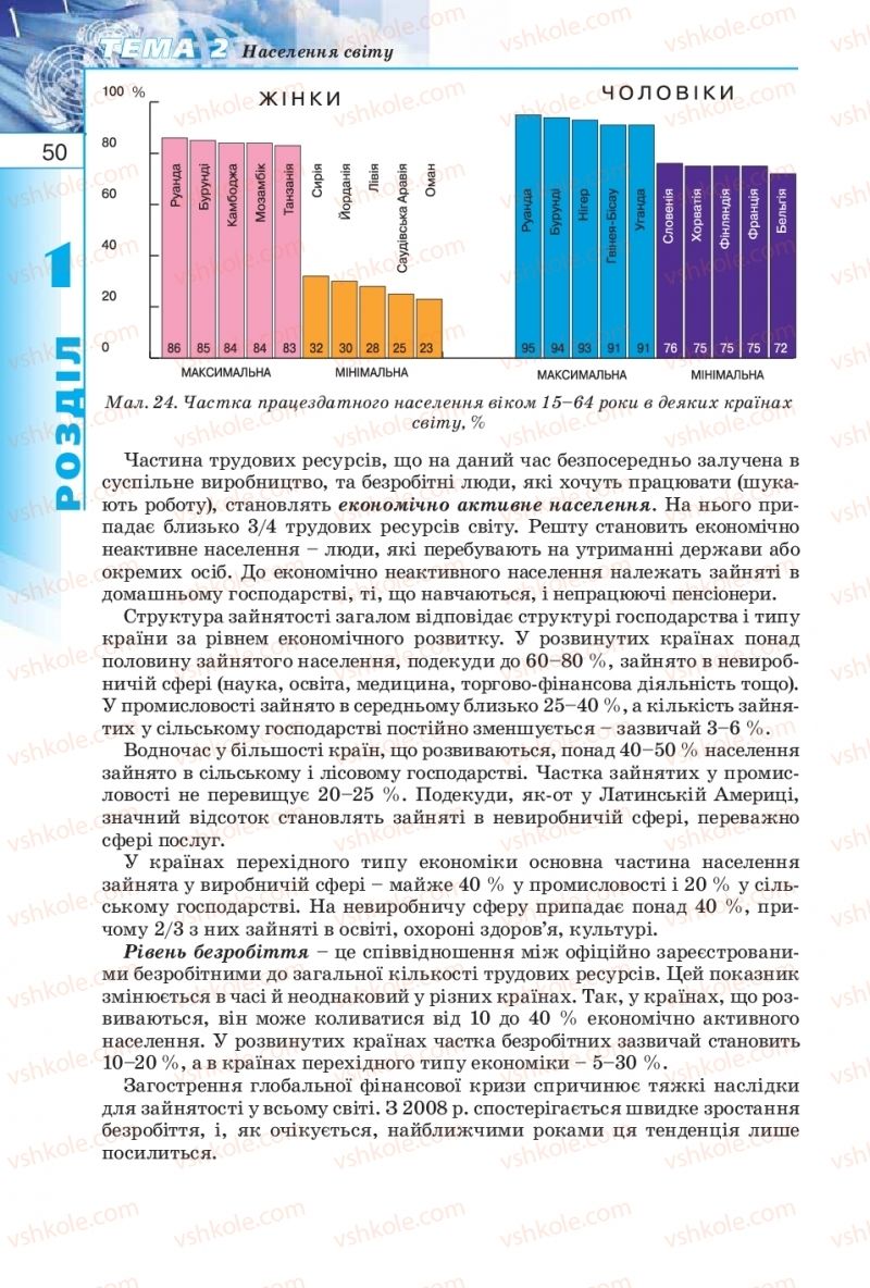 Страница 50 | Підручник Географія 10 клас В.Ю. Пестушко, Г.Ш. Уварова 2010