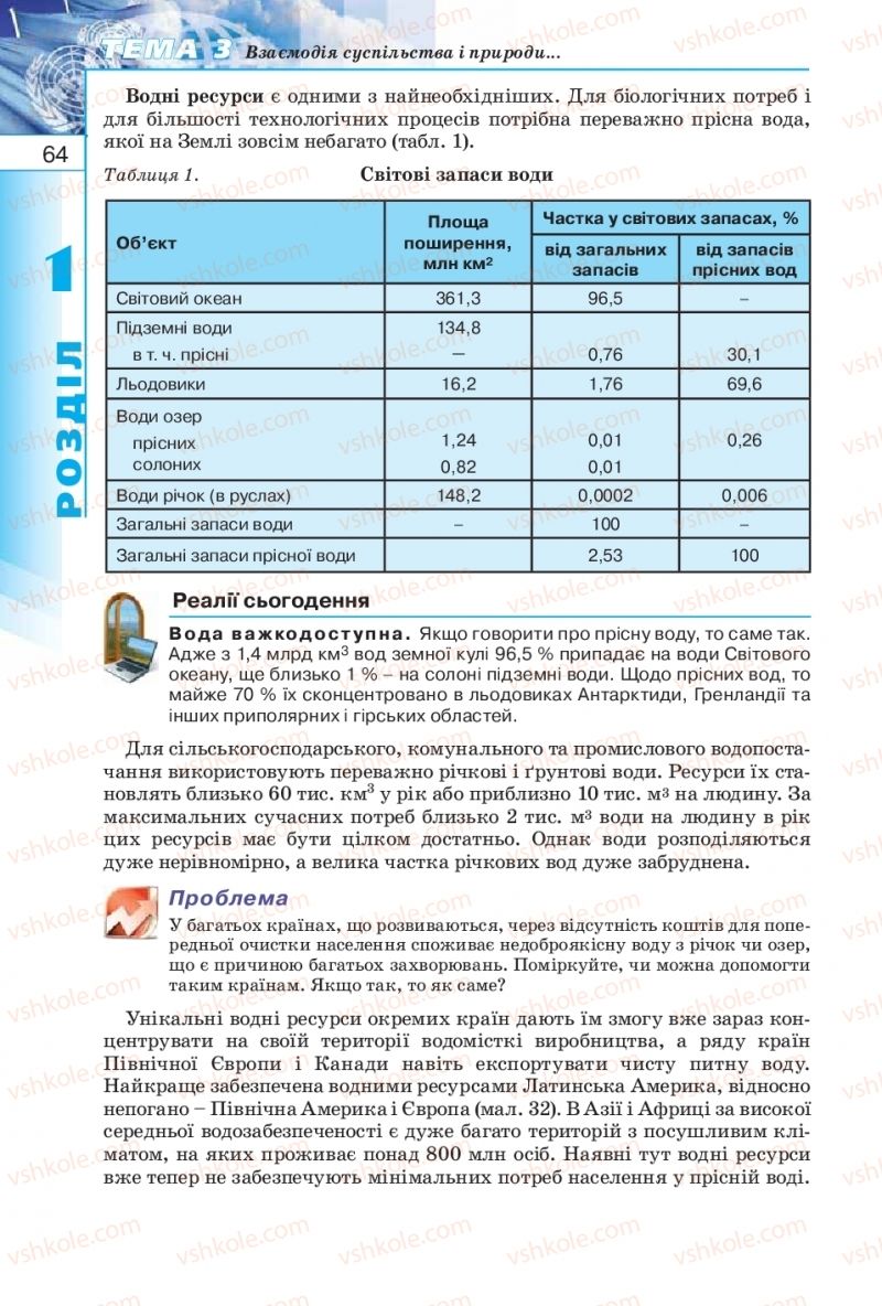 Страница 64 | Підручник Географія 10 клас В.Ю. Пестушко, Г.Ш. Уварова 2010