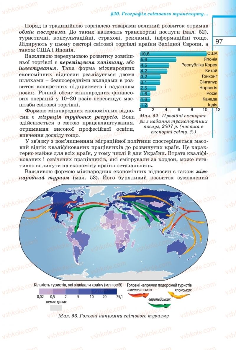 Страница 97 | Підручник Географія 10 клас В.Ю. Пестушко, Г.Ш. Уварова 2010