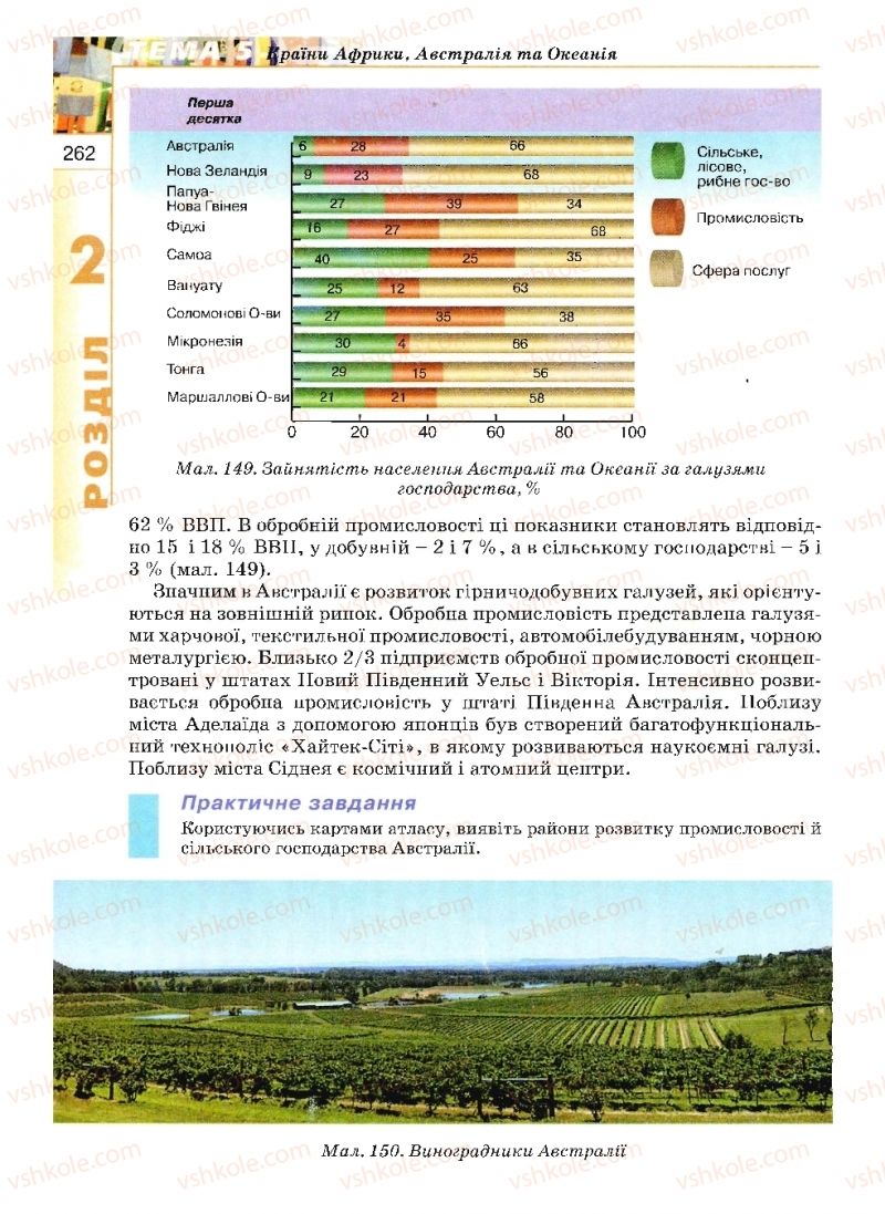 Страница 262 | Підручник Географія 10 клас В.Ю. Пестушко, Г.Ш. Уварова 2010