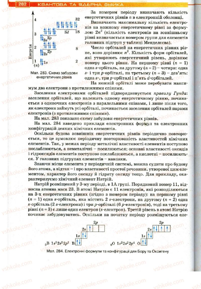 Страница 282 | Підручник Фізика 11 клас Т.М. Засєкіна, Д.О. Засєкін 2011