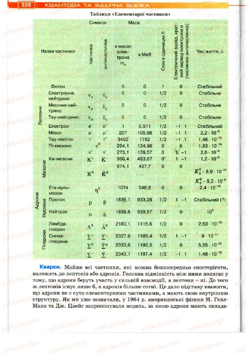 Страница 328 | Підручник Фізика 11 клас Т.М. Засєкіна, Д.О. Засєкін 2011