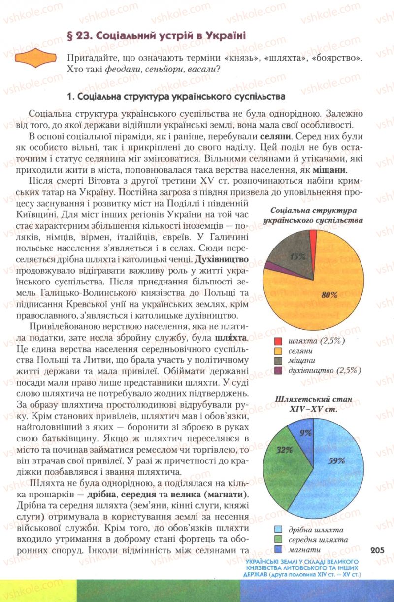Страница 205 | Підручник Історія України 7 клас Ю.Ю. Свідерський, Т.В. Ладиченко, Н.Ю. Романишин 2007
