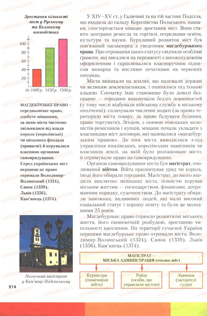 Страница 214 | Підручник Історія України 7 клас Ю.Ю. Свідерський, Т.В. Ладиченко, Н.Ю. Романишин 2007