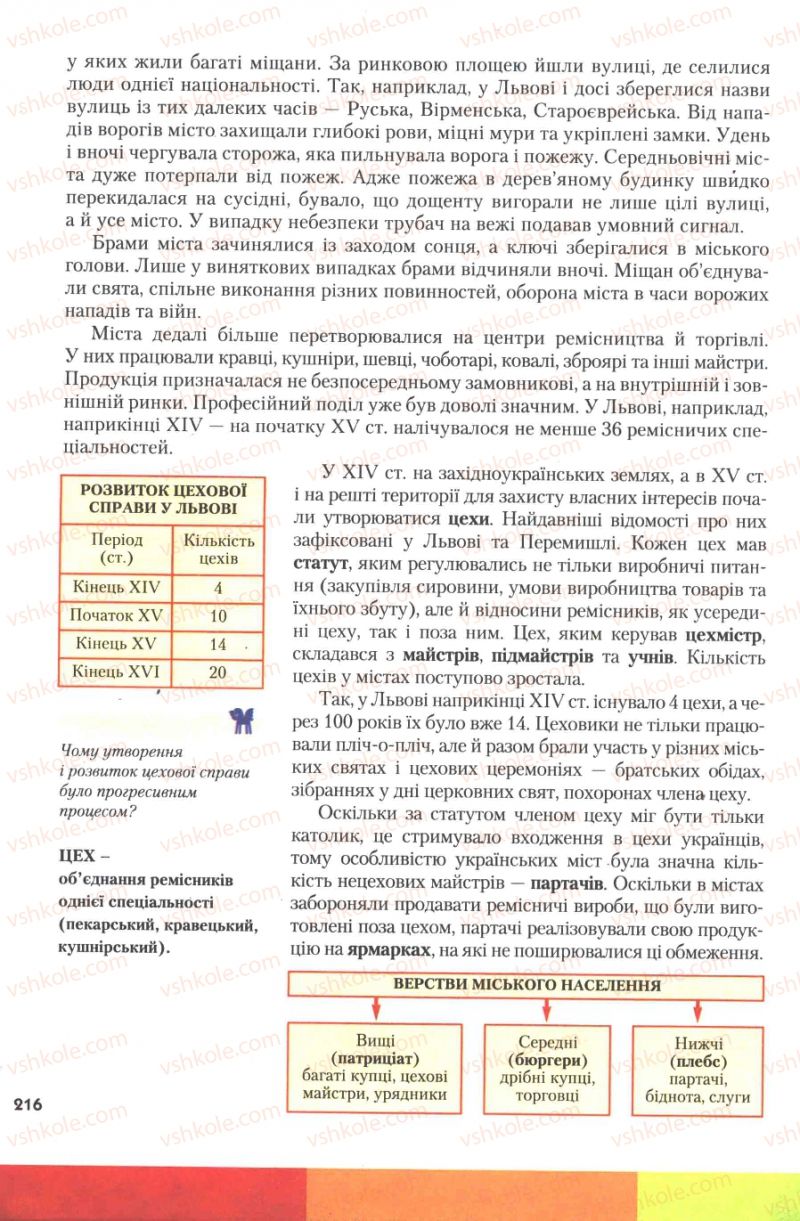 Страница 216 | Підручник Історія України 7 клас Ю.Ю. Свідерський, Т.В. Ладиченко, Н.Ю. Романишин 2007