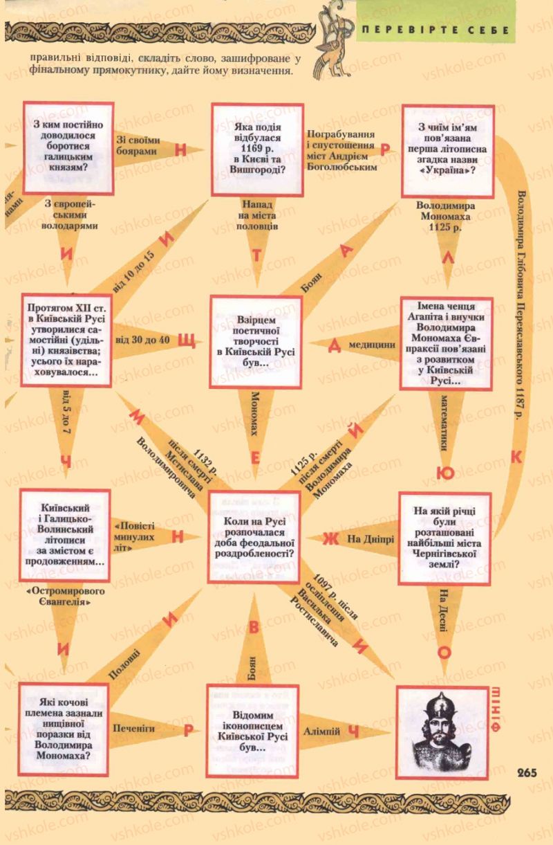 Страница 265 | Підручник Історія України 7 клас Ю.Ю. Свідерський, Т.В. Ладиченко, Н.Ю. Романишин 2007