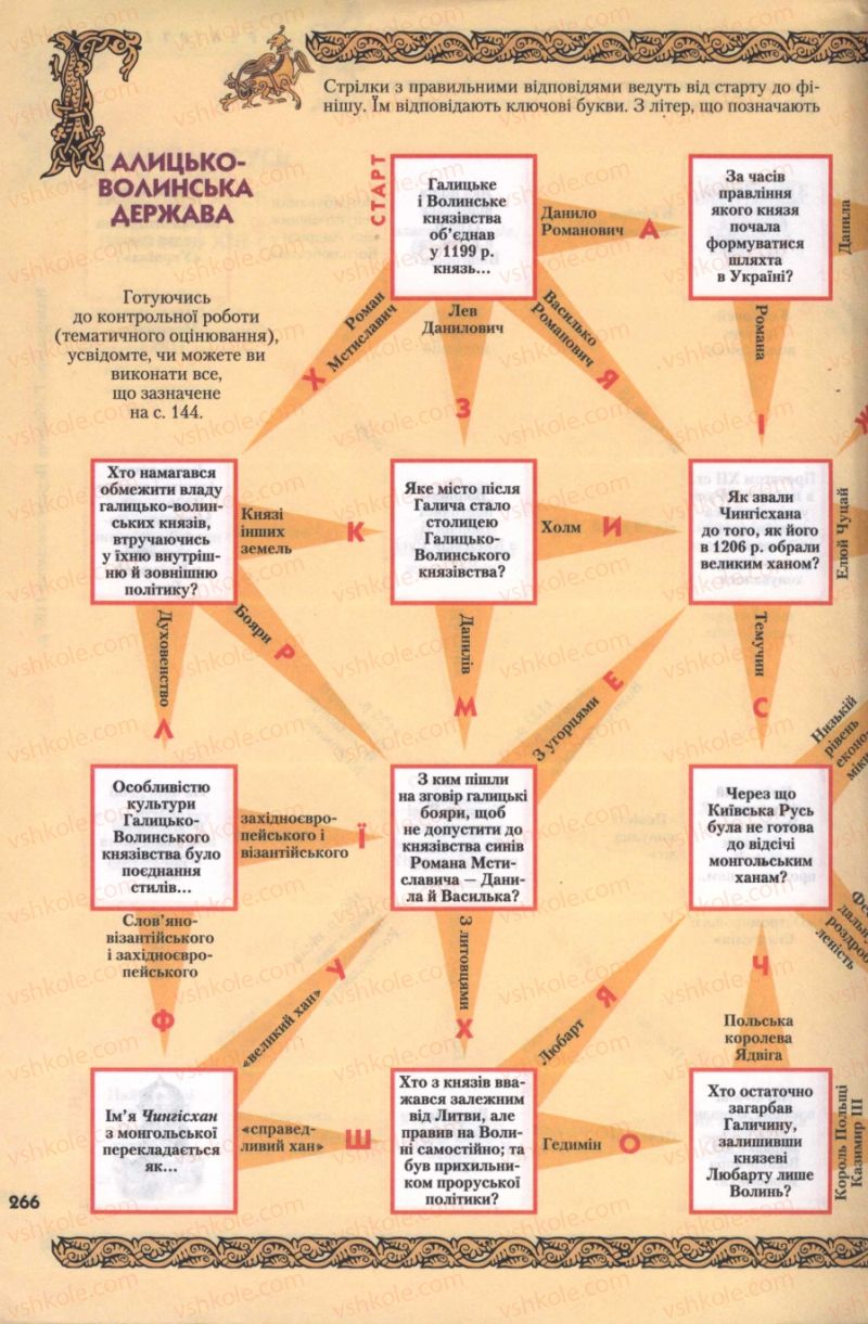 Страница 266 | Підручник Історія України 7 клас Ю.Ю. Свідерський, Т.В. Ладиченко, Н.Ю. Романишин 2007