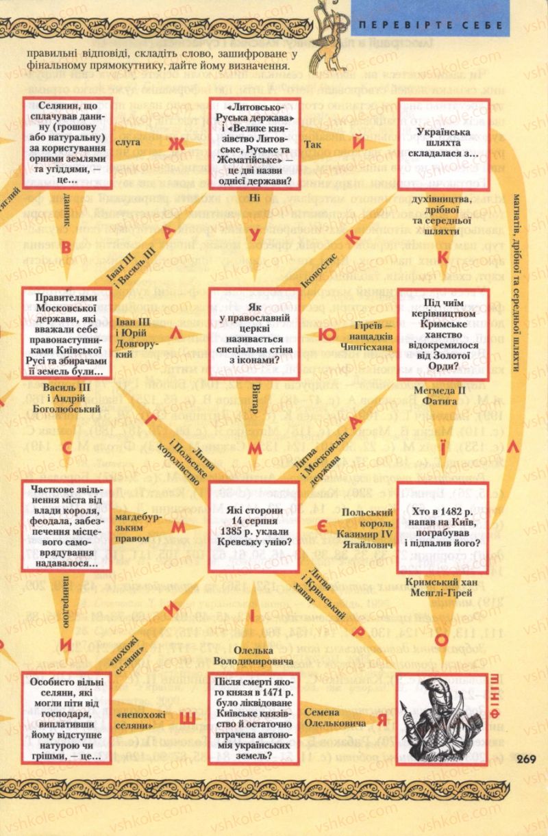 Страница 269 | Підручник Історія України 7 клас Ю.Ю. Свідерський, Т.В. Ладиченко, Н.Ю. Романишин 2007