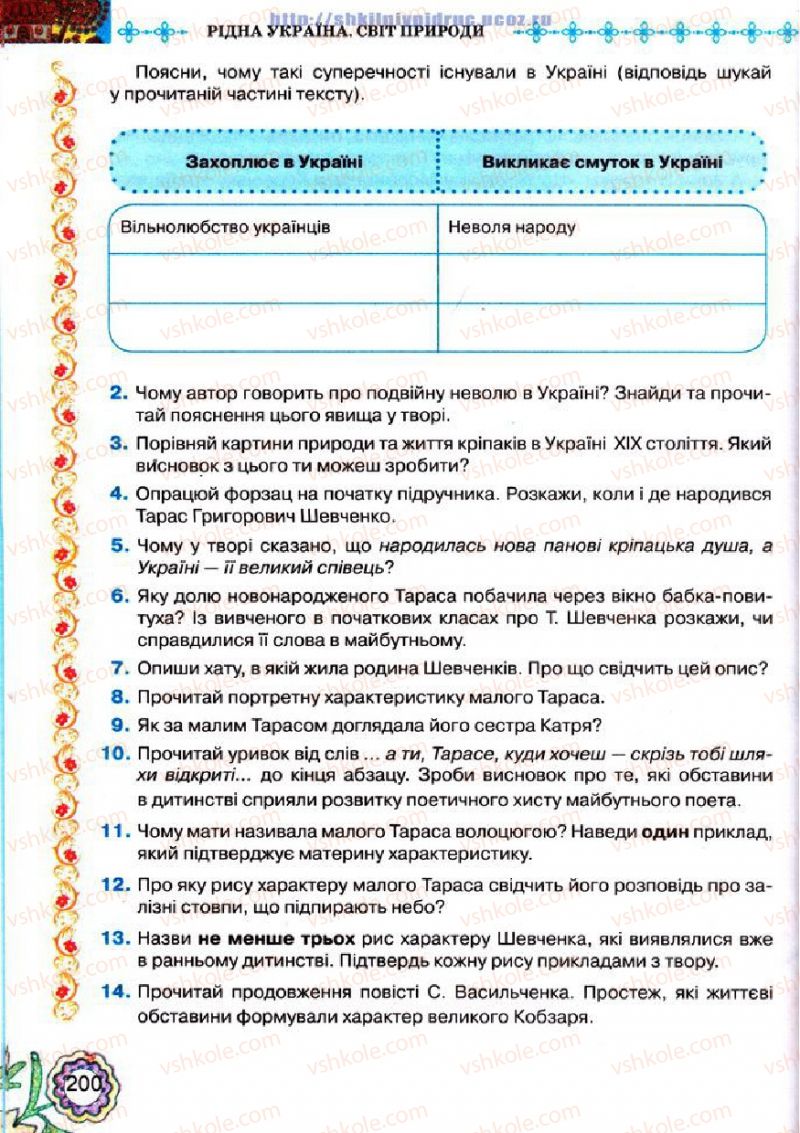 Страница 200 | Підручник Українська література 5 клас Л.Т. Коваленко 2013