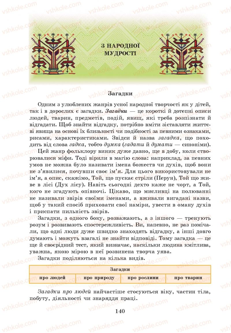 Страница 140 | Підручник Українська література 5 клас О.М. Авраменко 2013