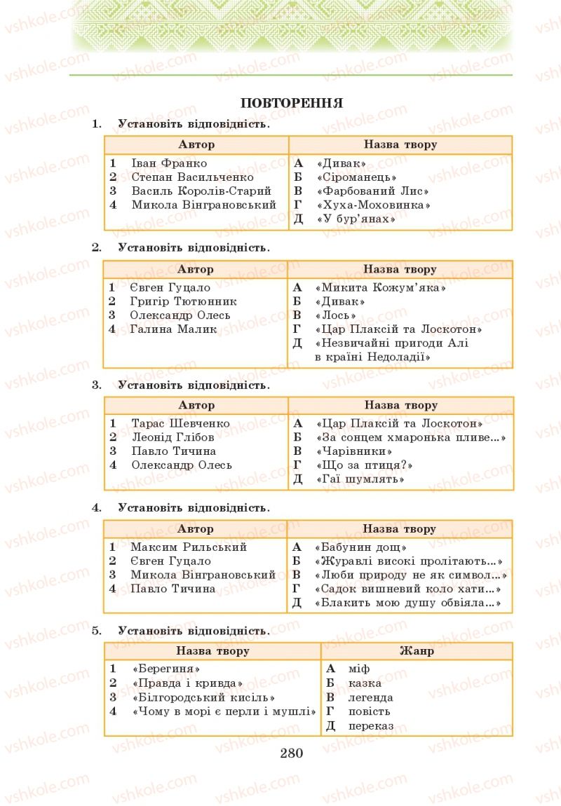 Страница 280 | Підручник Українська література 5 клас О.М. Авраменко 2013