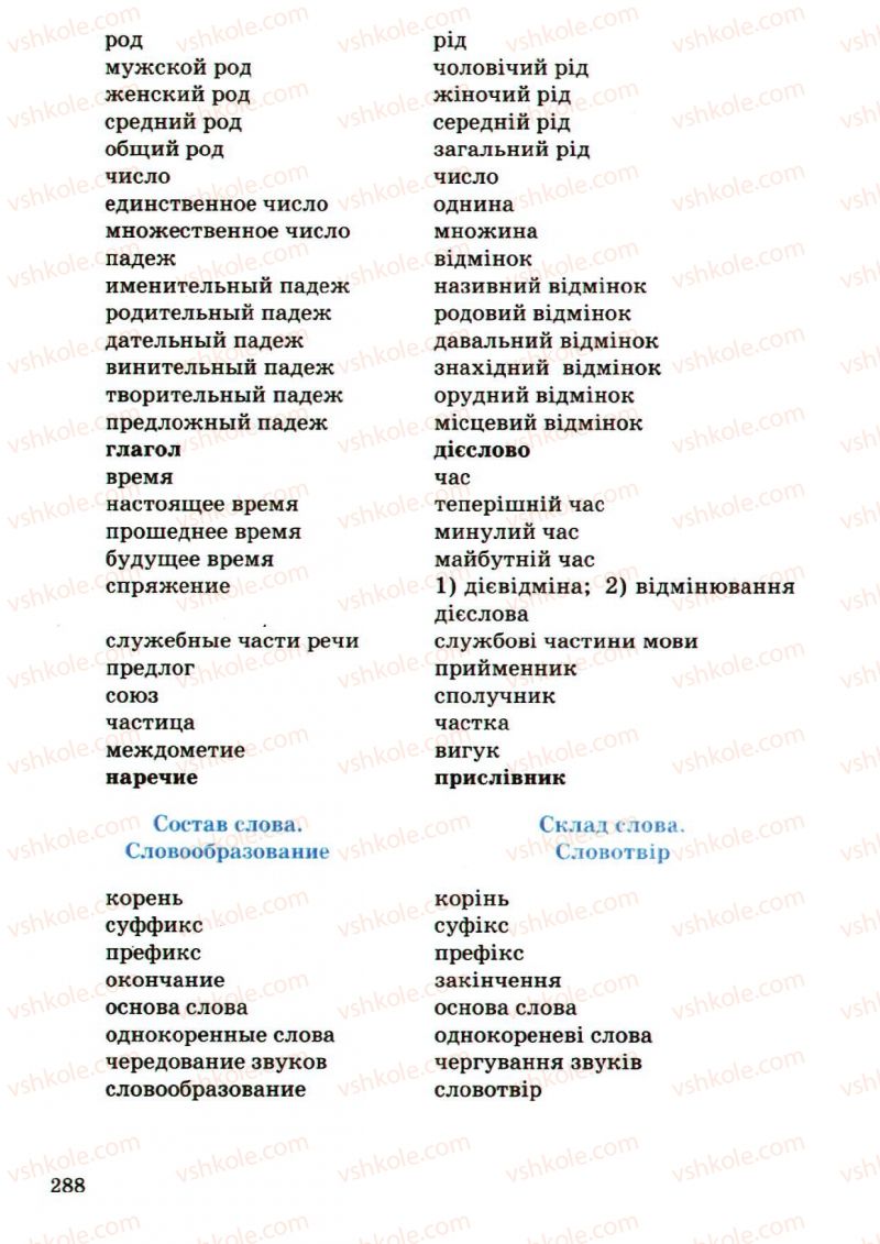 Страница 288 | Підручник Русский язык 5 клас А.Н. Рудяков, Т.Я. Фролова, М.Г. Маркина-Гурджи 2013 Пятый год обучения