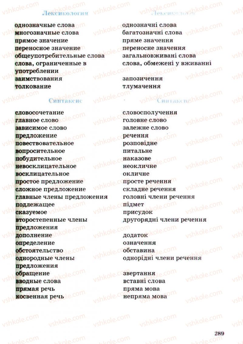 Страница 289 | Підручник Русский язык 5 клас А.Н. Рудяков, Т.Я. Фролова, М.Г. Маркина-Гурджи 2013 Пятый год обучения