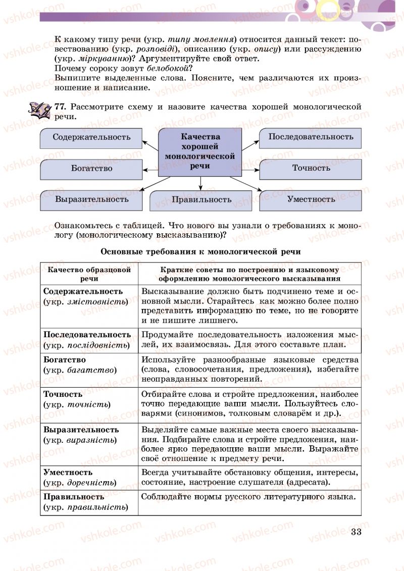 Страница 33 | Підручник Русский язык 5 клас Т.М. Полякова, Е.И. Самонова 2013