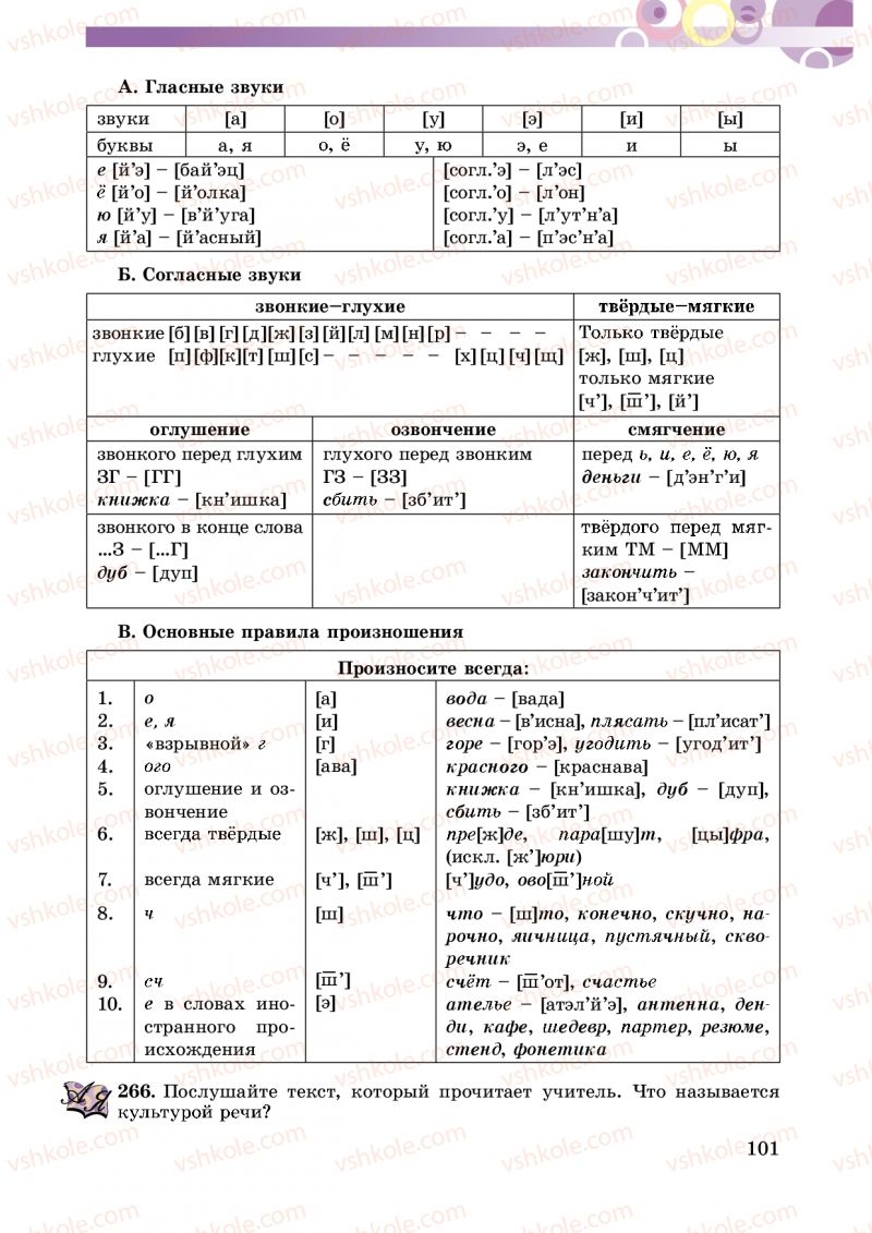 Страница 101 | Підручник Русский язык 5 клас Т.М. Полякова, Е.И. Самонова 2013