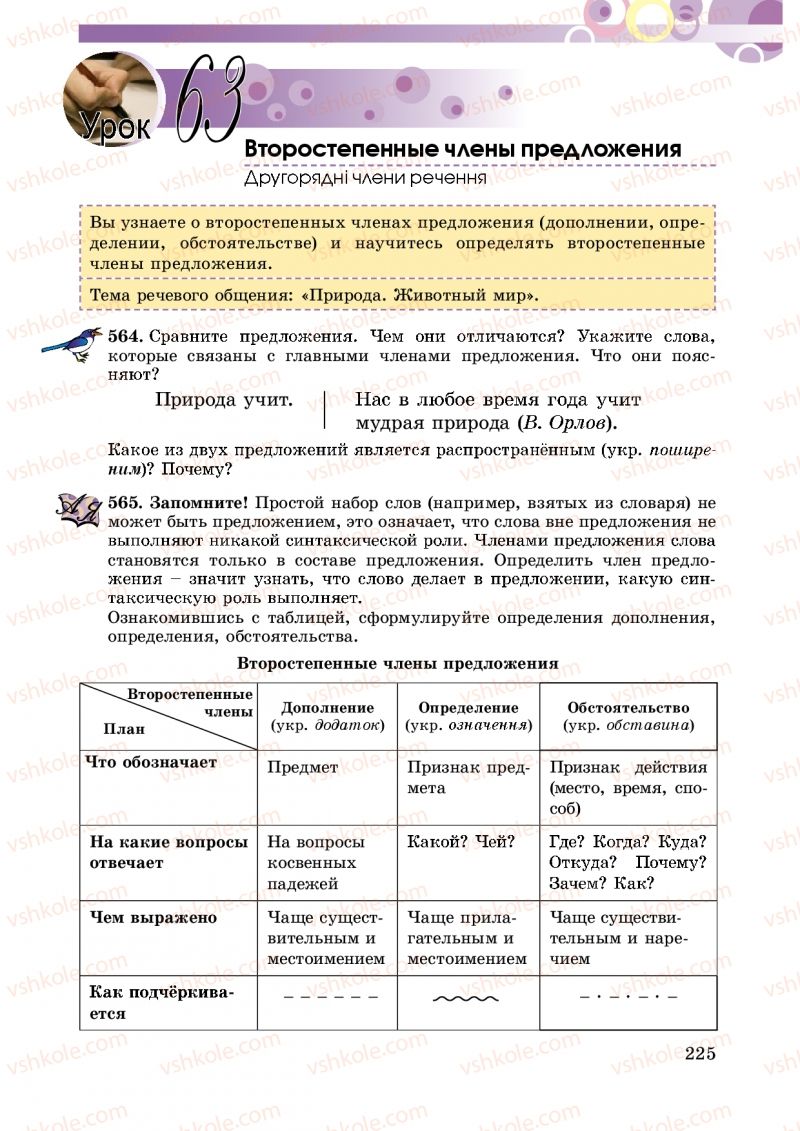 Страница 225 | Підручник Русский язык 5 клас Т.М. Полякова, Е.И. Самонова 2013