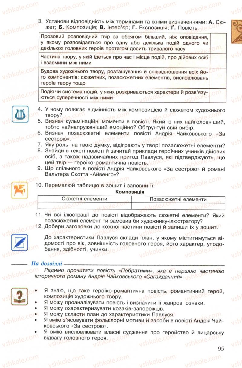 Страница 95 | Підручник Українська література 7 клас О.М. Авраменко 2007