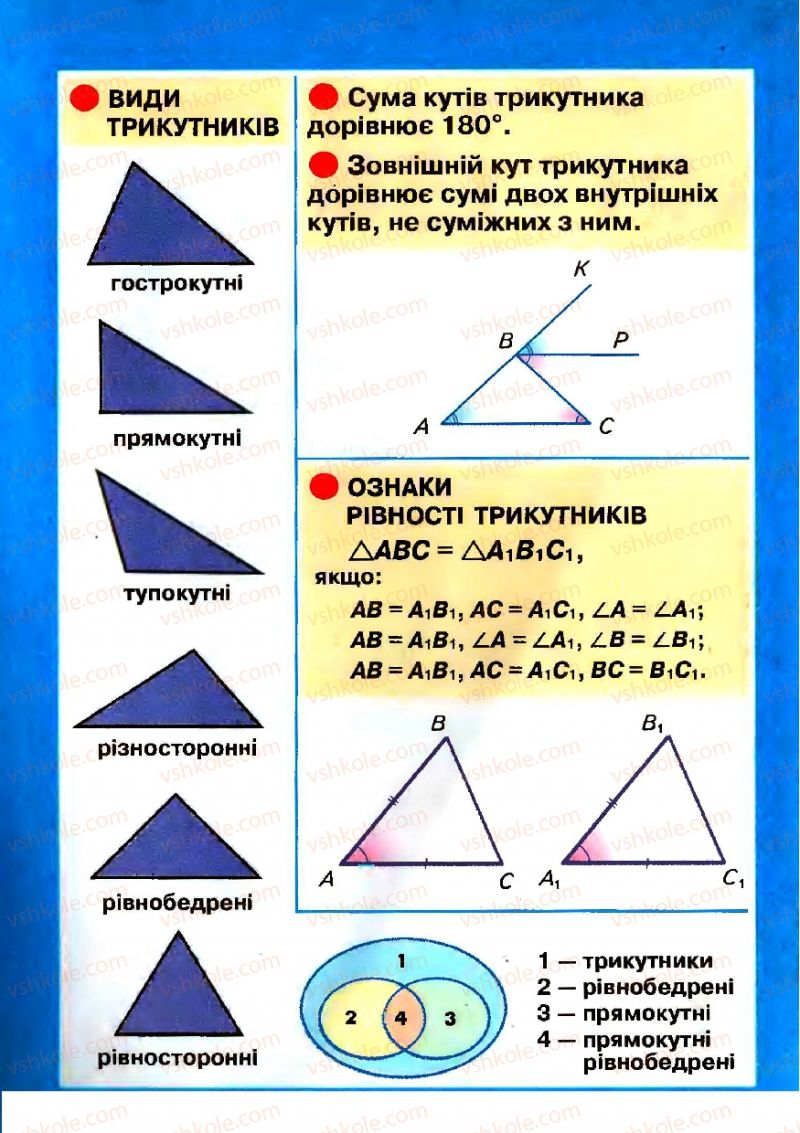 Страница 5 | Підручник Геометрія 7 клас Г.П. Бевз, В.Г. Бевз, Н.Г. Владімірова 2007
