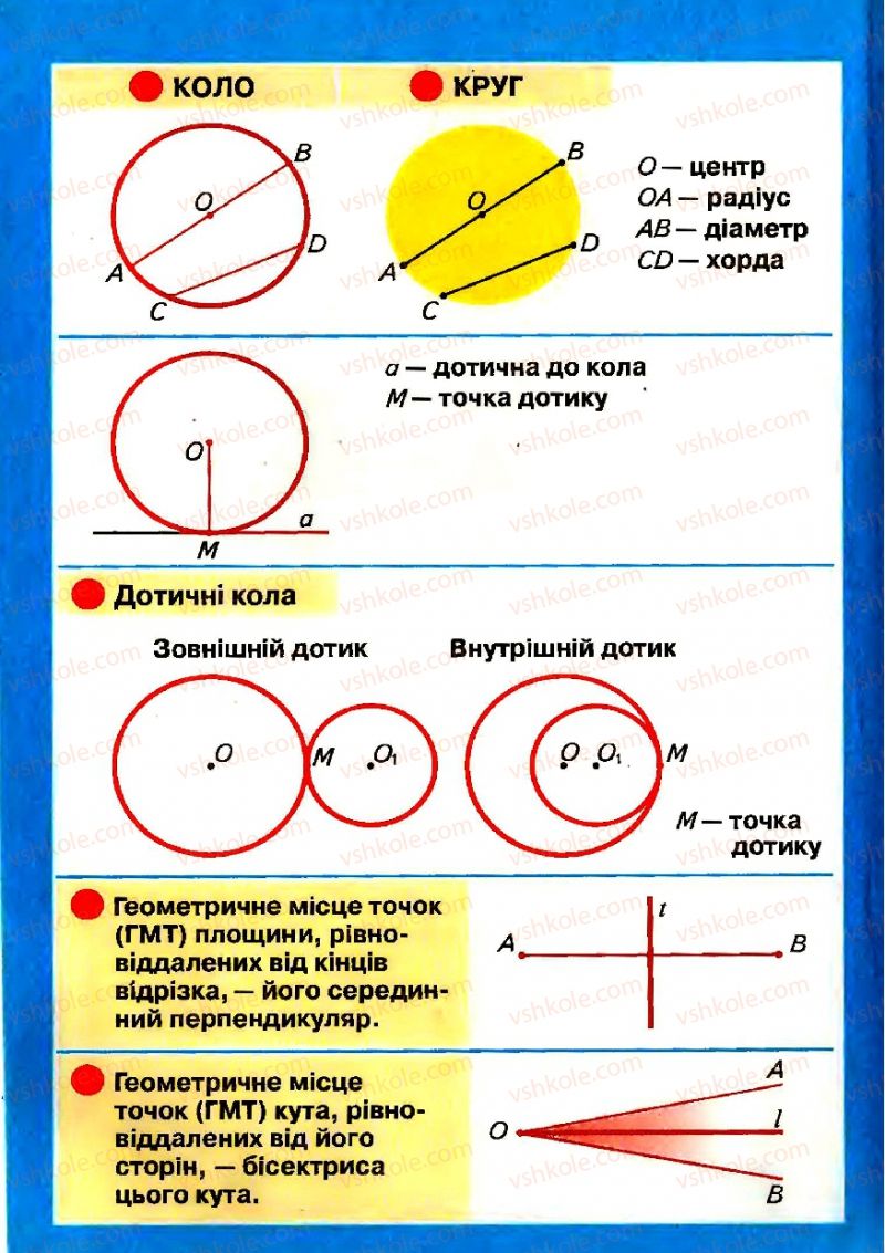 Страница 208 | Підручник Геометрія 7 клас Г.П. Бевз, В.Г. Бевз, Н.Г. Владімірова 2007
