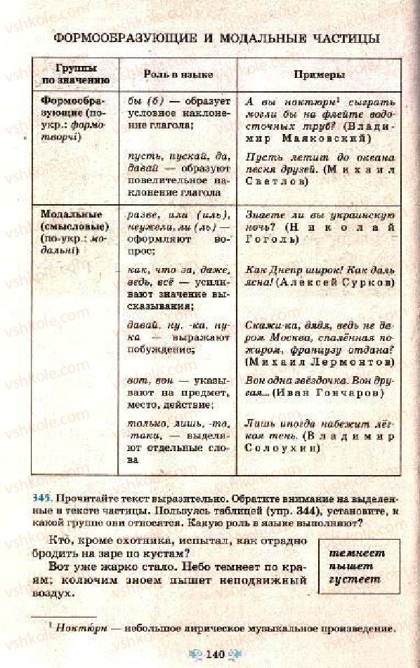 Страница 140 | Підручник Русский язык 7 клас Н.А. Пашковская, Г.А. Михайловская, С.А. Распопова 2009